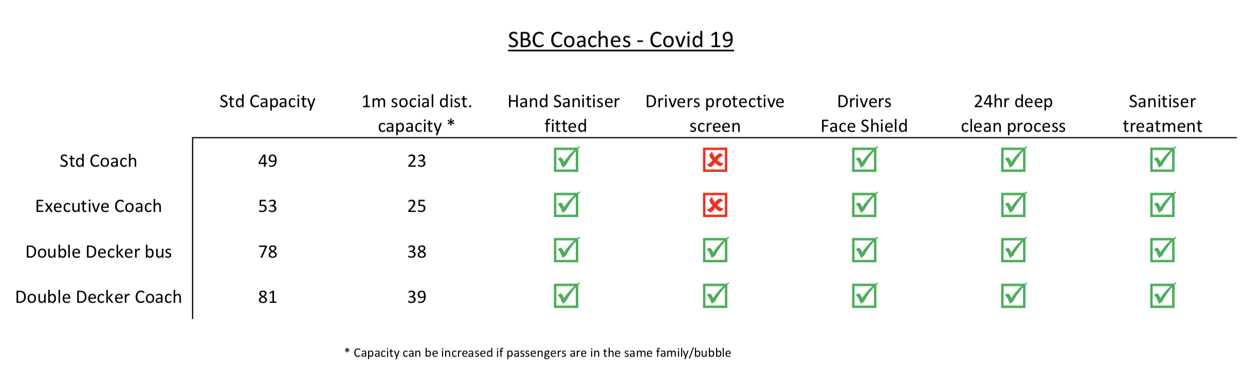 SBC Coach / Bus passenger capacity - Covid-19
