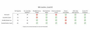 SBC Coach / Bus passenger capacity - Covid-19